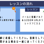 語学堂のレッスンの流れ